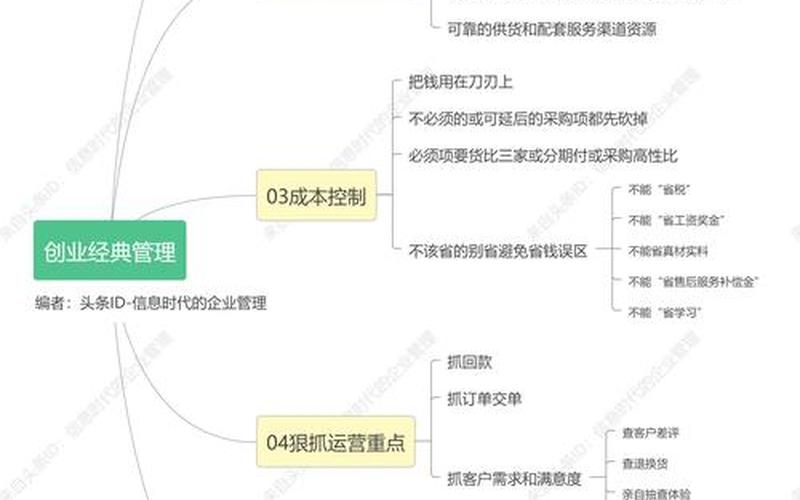 如何培养商业创业，如何培养创业思维