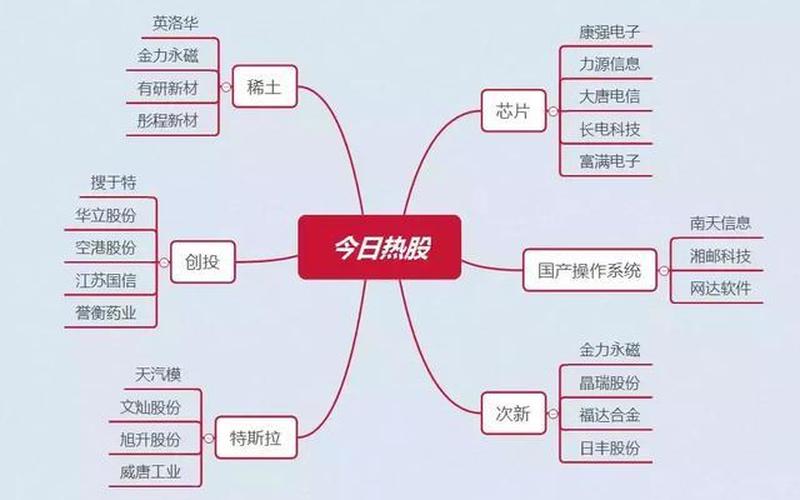 创业参与率指什么，创新创业活跃度包含哪些指标