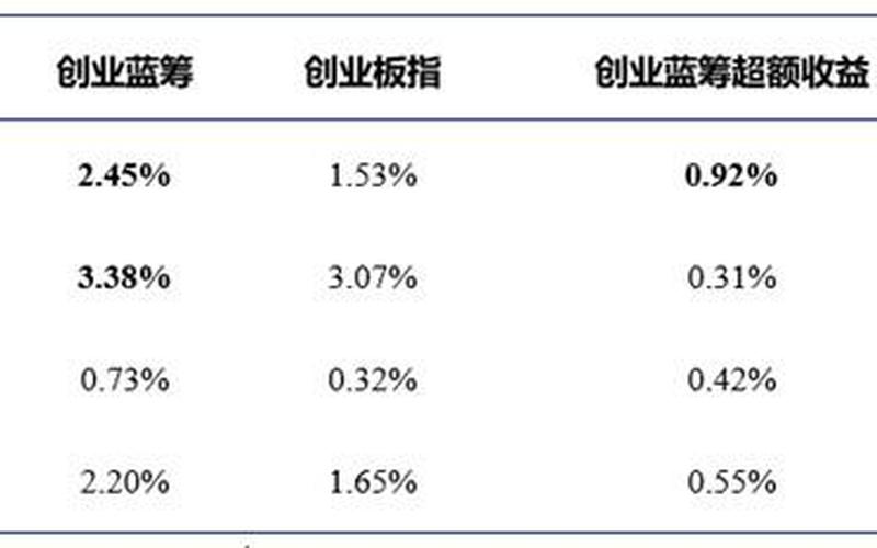 创业蓝筹包含哪些，什么是创蓝筹