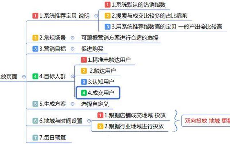 天猫运营主要做哪些工作？如何做？