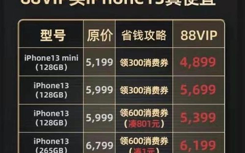 淘宝88vip会员有哪些权益？值得买吗？