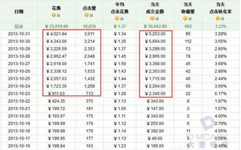 淘宝新店上钻需要多少销量？淘宝怎么提高销量？