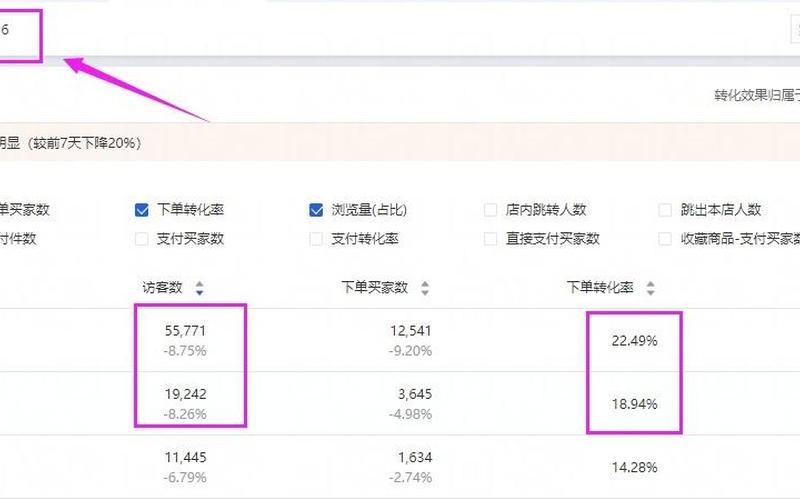 如何做一个天猫标品运营？怎么获取流量？