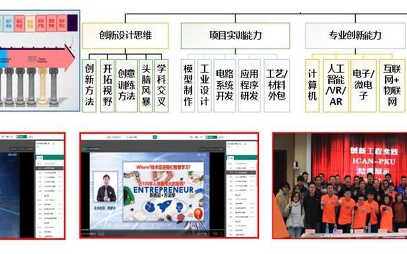如何培养创新创业型团队，如何组建一支优秀的创新创业团队