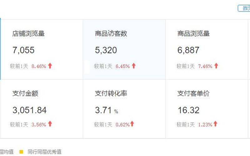 新开的淘宝店如何提升销量？提升销量有几种方式？