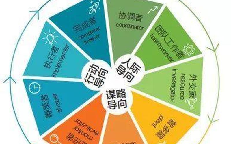 创业团队人员配置怎么写，创业团队人员的要求