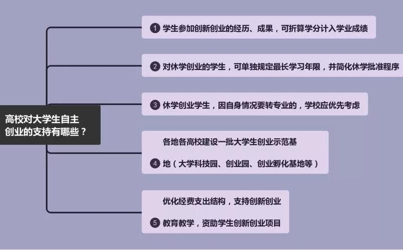 如何看待考学创业，为什么要学创业教育