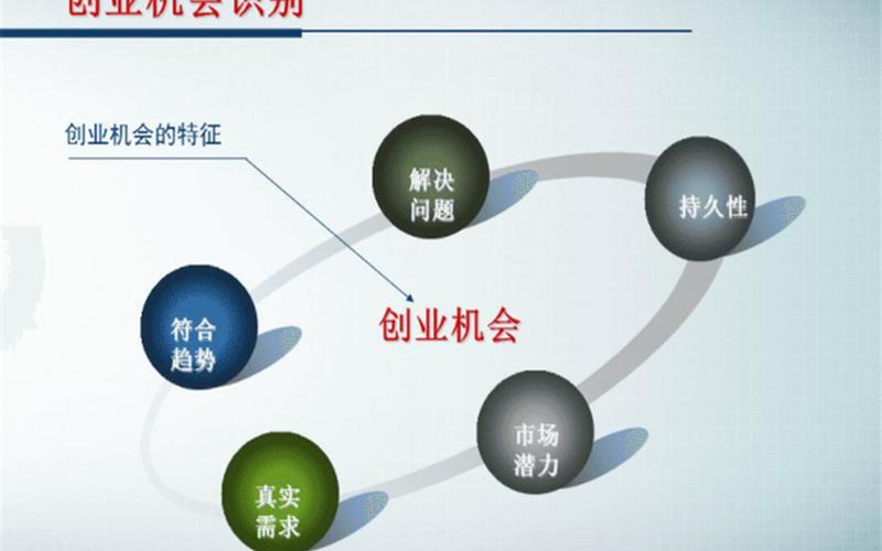 创业点子有哪些好的，有个好的创业点子怎么样找投资