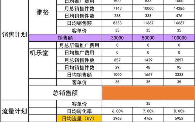 天猫新店运营计划怎么做？有什么内容？