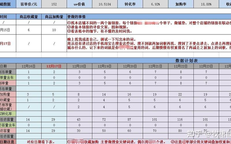 新品上架第一天用控制转化率吗？如何控制店铺转化率？