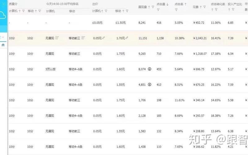 淘宝直通车会提高权重吗？开多久有权重？