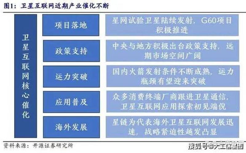 亚马逊为发射卫星互联网签下大单 五年内预定83次火箭发射