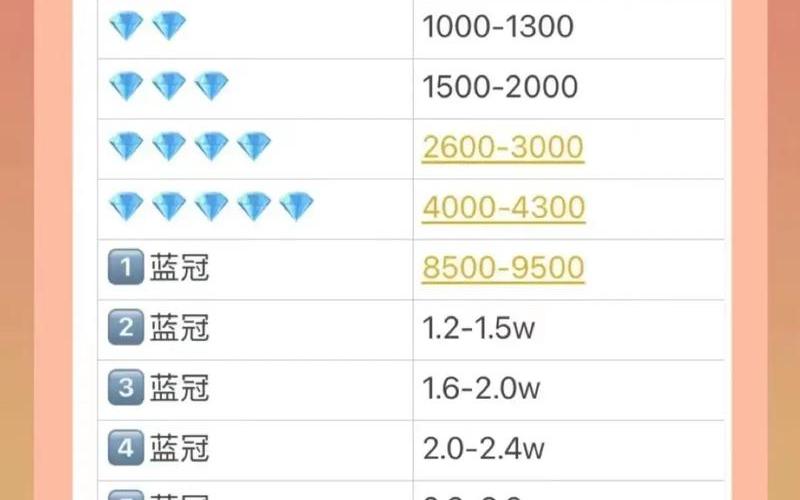 淘宝低客单价大类目怎么提升销量？流程如何？
