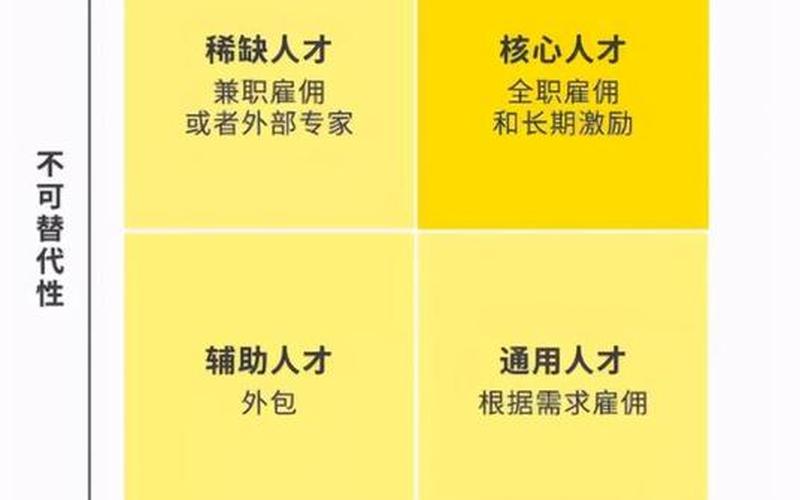 创业型公司用什么模式招人，创业型公司需要什么样人才