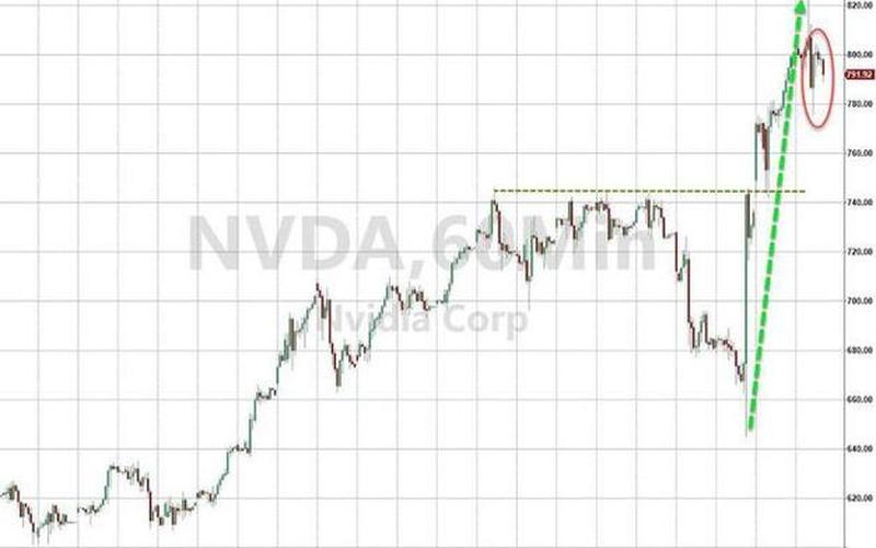 Netflix、Meta股票持续下行，前者近半年跌近70%