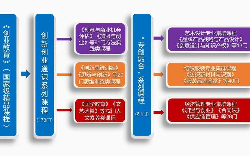 创新创业如何整合，创新创业资源整合过程
