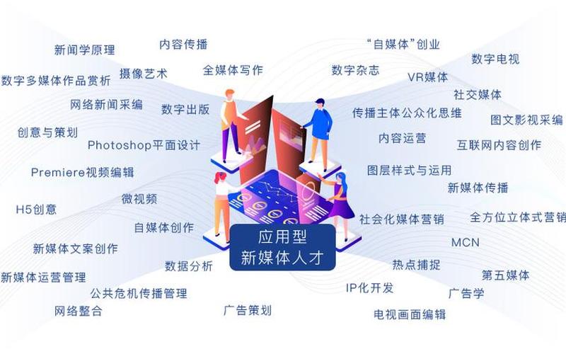 新媒体创业者怎么自救的，新媒体创业成功案例