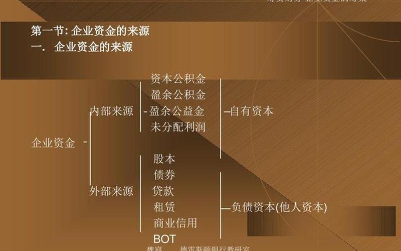 如何筹资创业项目，怎么筹集创业资金