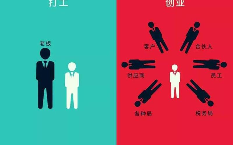 创业怎么走出瓶颈，创业遇到瓶颈,何去何从？