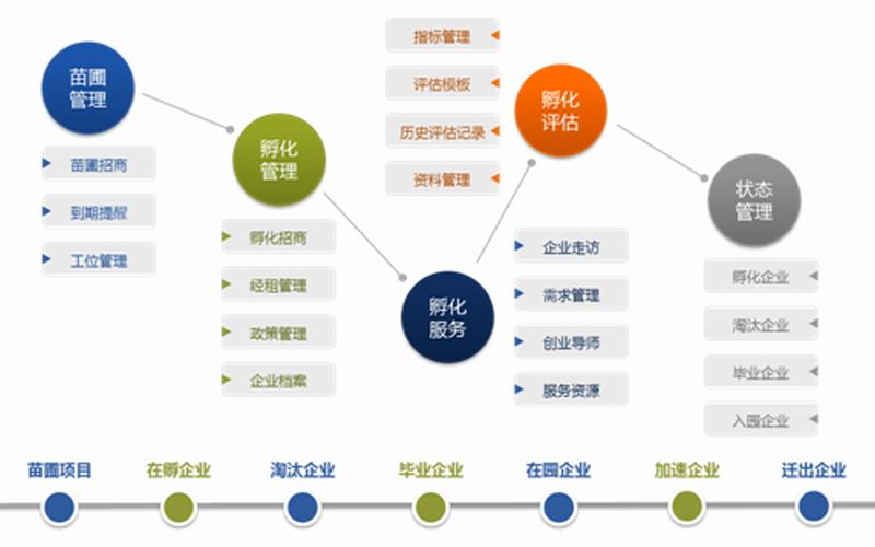 智慧创业的缺点包括哪些，智慧型创业者有哪些