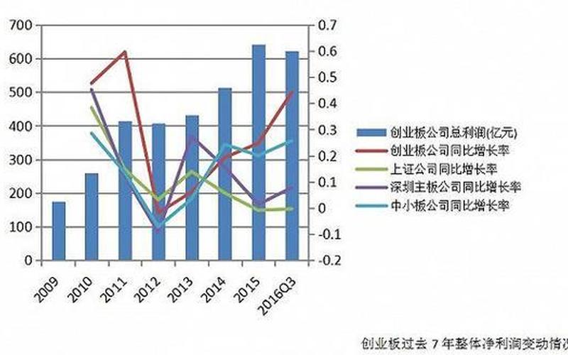 创业公司如何业务增长，创业项目的增长能力