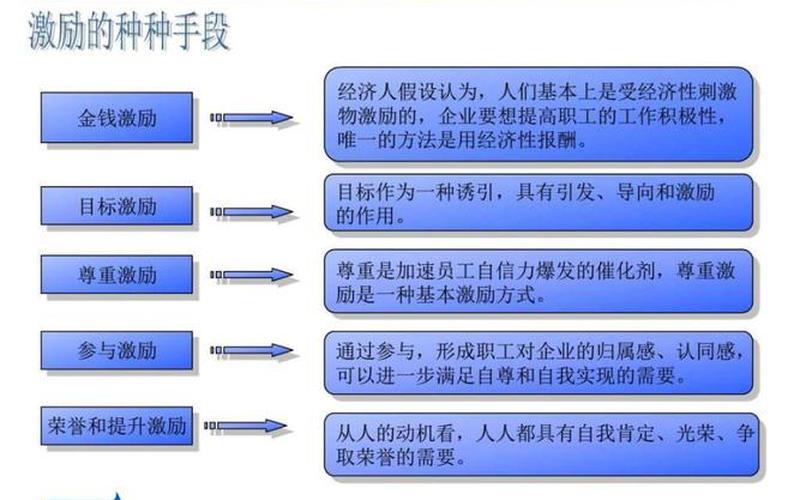 创业者股权怎么使用，创业公司如何进行股权激励