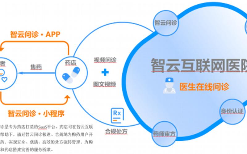 互联网中医报告发布，超三成线上中医来自三甲医院