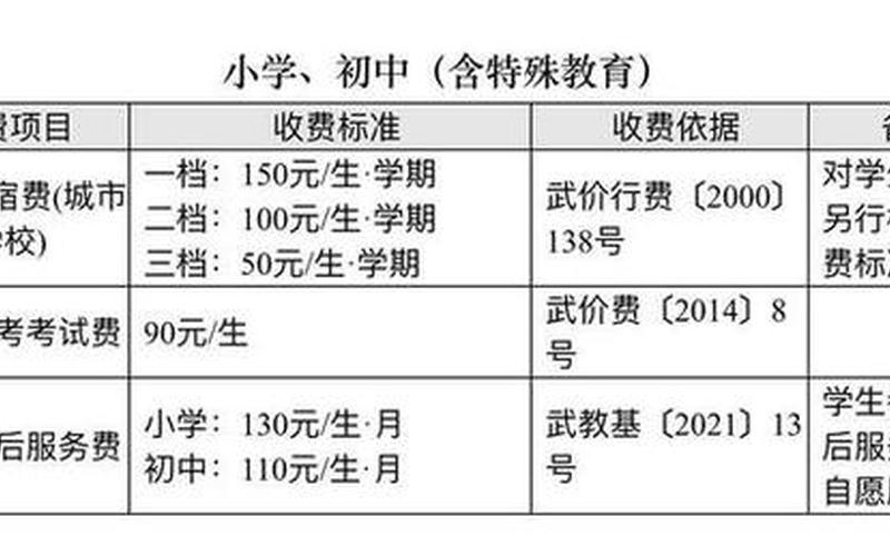 学校的创业街怎么收费的，创业路学校