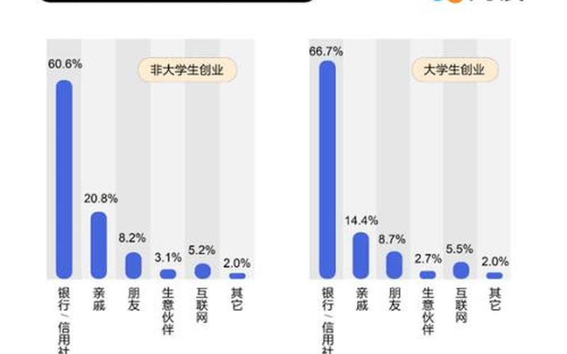 创业人生多少分及格，大学生创业基础多少分算过