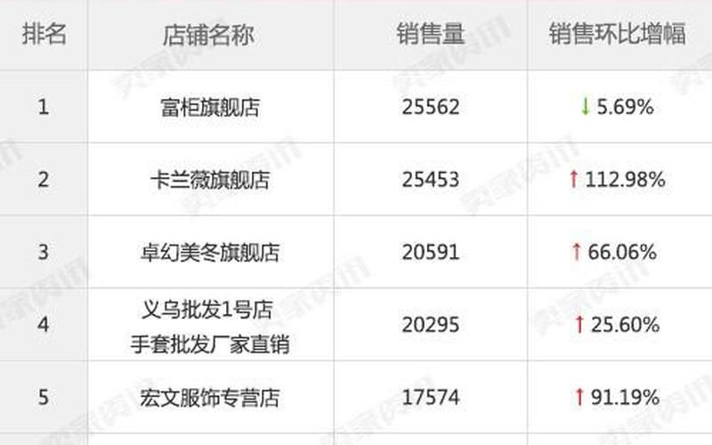 淘宝植物类目怎么做提升销量？具体的方法分享