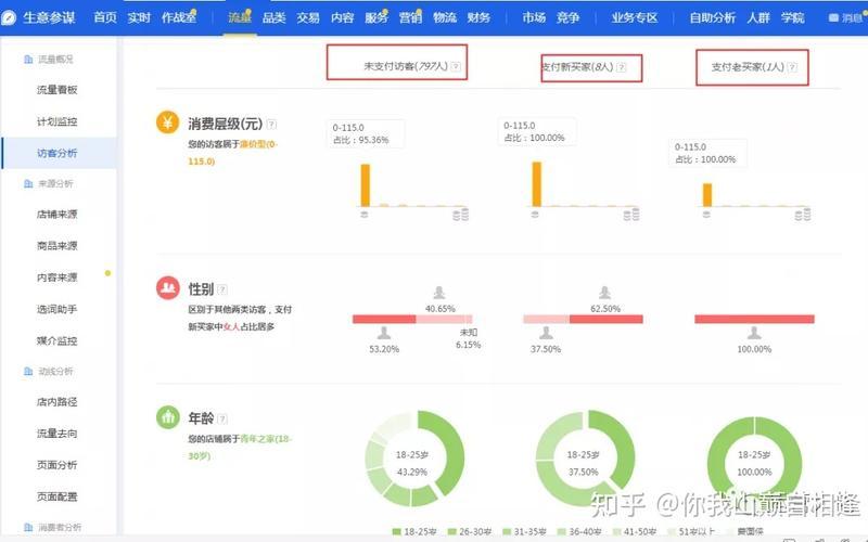 直通车如何精准人群标签？怎么调整？