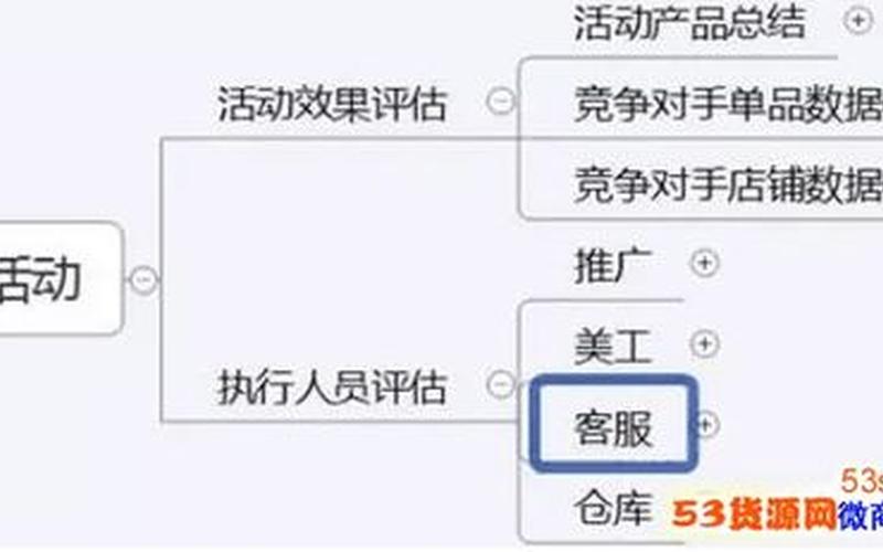 淘宝卖家提升销量技巧是什么？需注意什么？