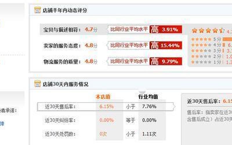 淘宝新店上钻需要多少销量？淘宝新店怎么提高销量？