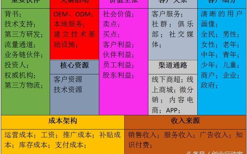 大叔教你怎么创业，手把手教你创业