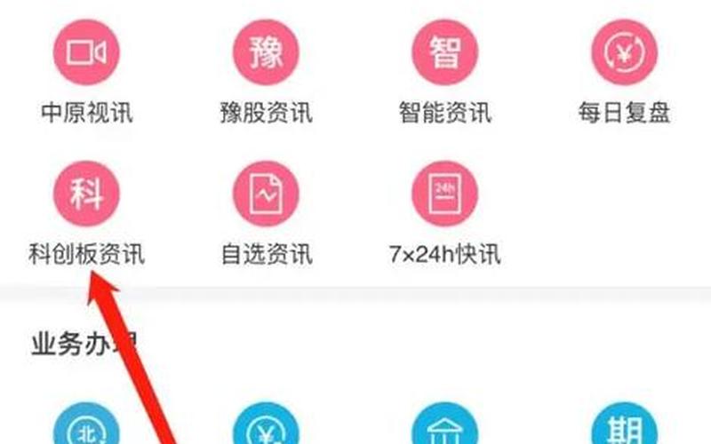 如何开通创业版，如何开通创业版股票权限