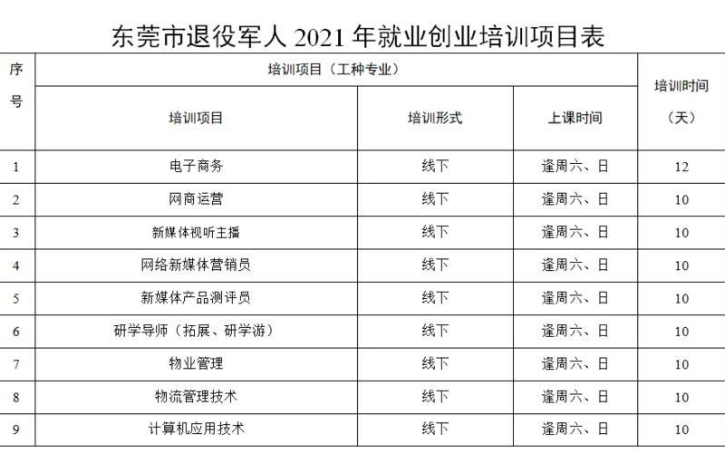 异地退伍创业补贴多少，退伍兵创业补贴