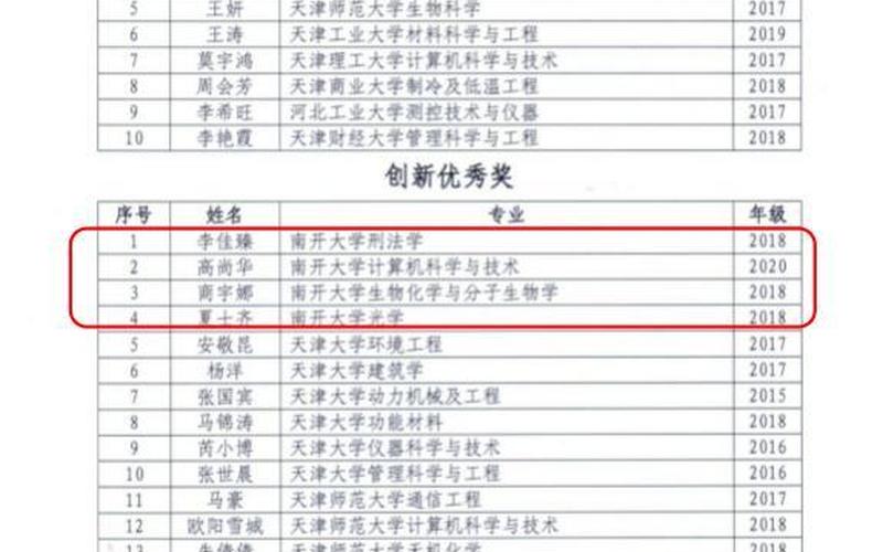 天津落户创业补助金多少，天津创业补助金怎么领取