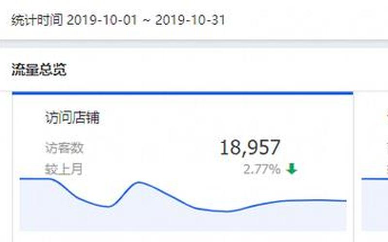 淘宝推荐流量怎么获取？怎样维持流量稳定性？