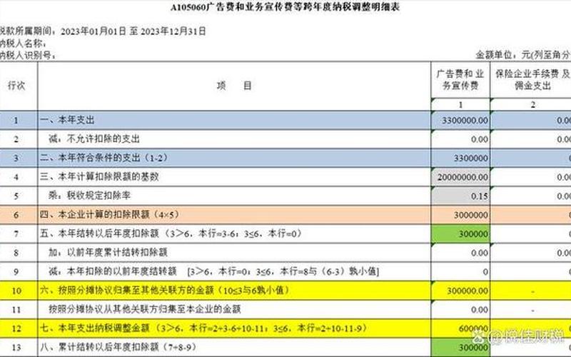 淘宝竞价排名有什么规则？要收费吗？