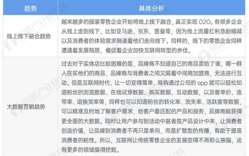 电商本科创业现状怎么写，电商创业的现状和发展趋势