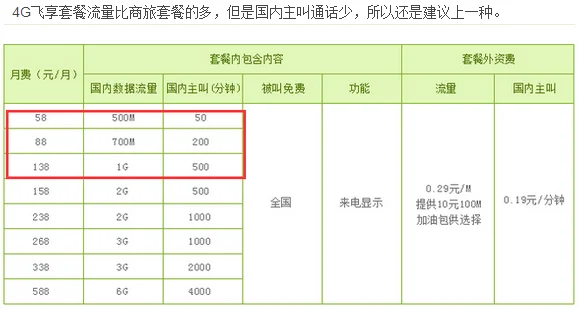 我要去外地一段时间，现在手里有张移动动感地带的卡，改成什么套餐好？