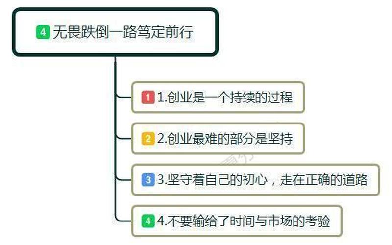 如何寻找创业机会的心得，创业经验创业心得