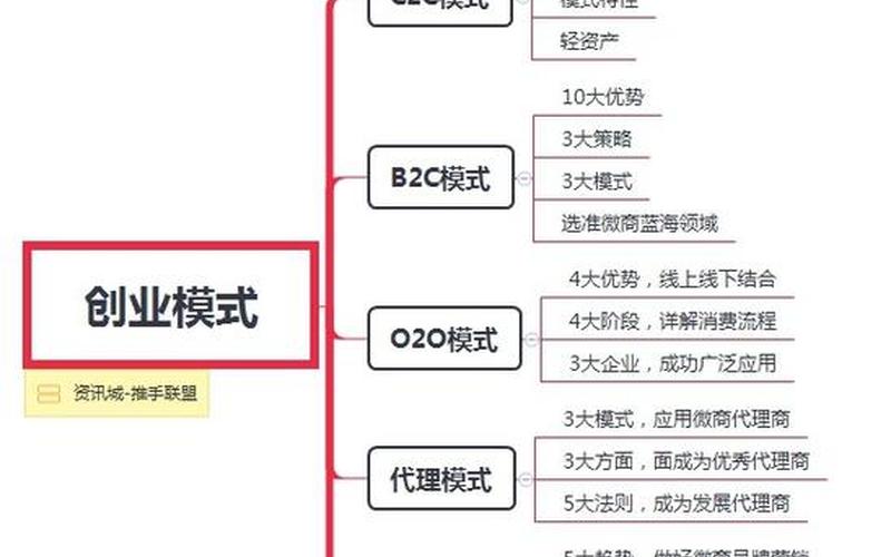 正规轻资产创业有哪些企业，轻资产创业项目有哪些