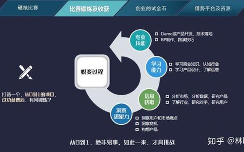 互联网是如何创业，互联网创业怎么开始