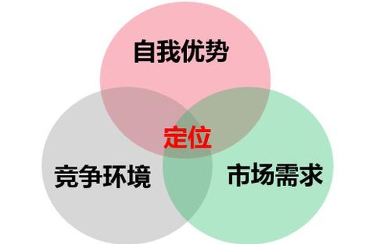 如何看待创业的前途和机遇，创业机遇的把握