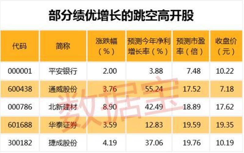 创业股a市盈率是多少，创业板指数市盈率现在是多少