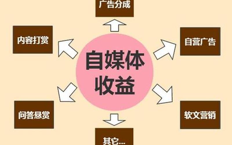 淘宝商家号为什么不能提升销量？提升销量怎么提升？