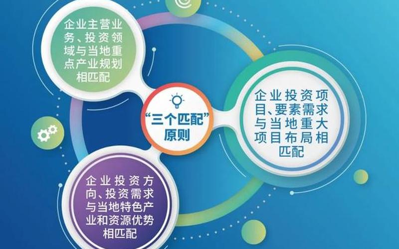 公司创业需要哪些投资项目，创业需要投资什么
