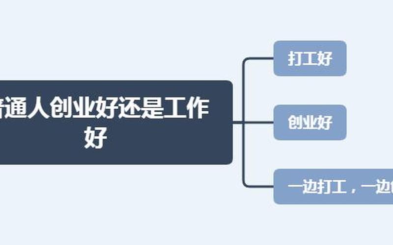 创业和上班哪个苦多点，创业累还是打工累