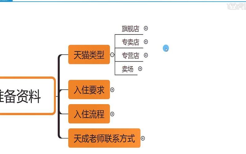 天猫店铺运营工作内容有哪些？天猫店铺运营技巧有哪些？